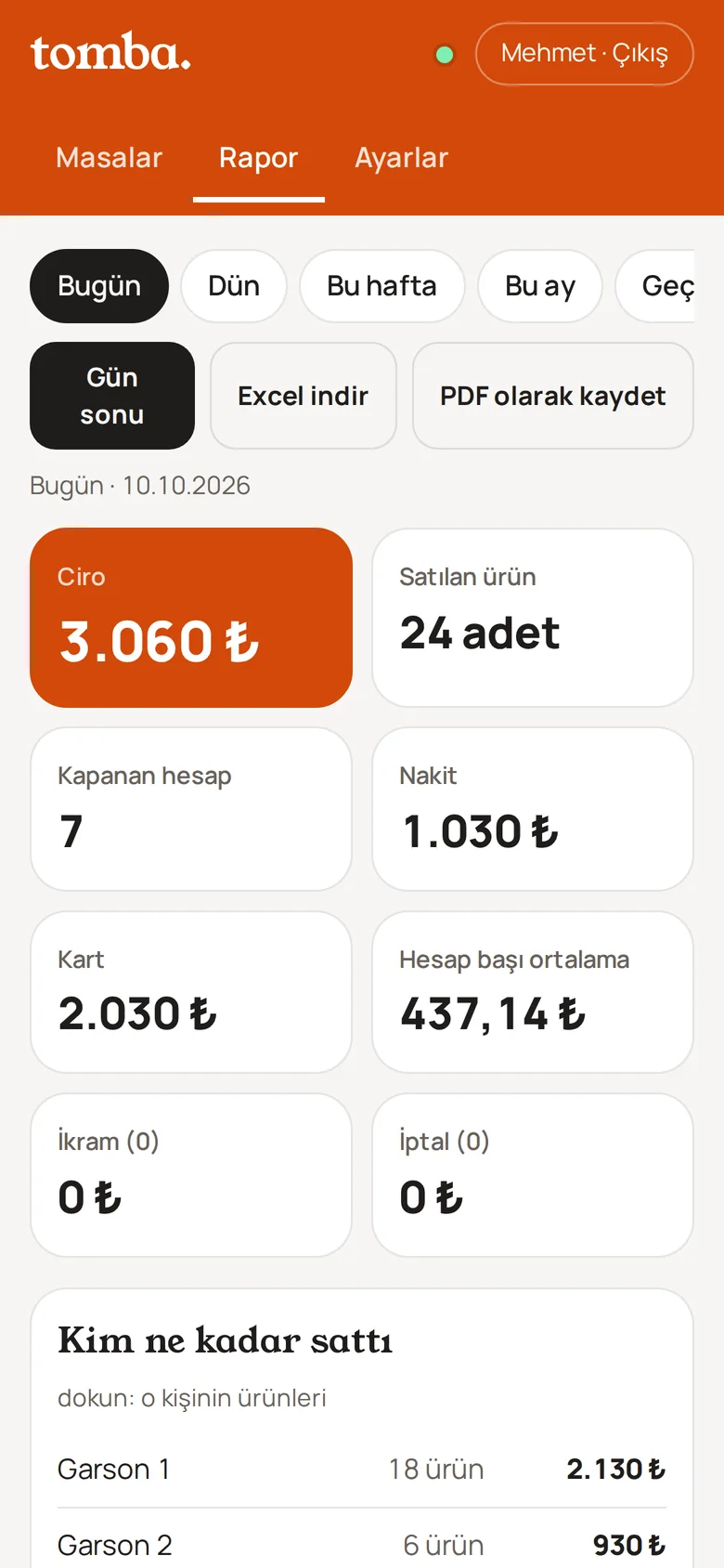 Rapor ekranı: günün cirosu, nakit ve kart toplamı, kapanan hesap sayısı ve garson bazında satışlar.